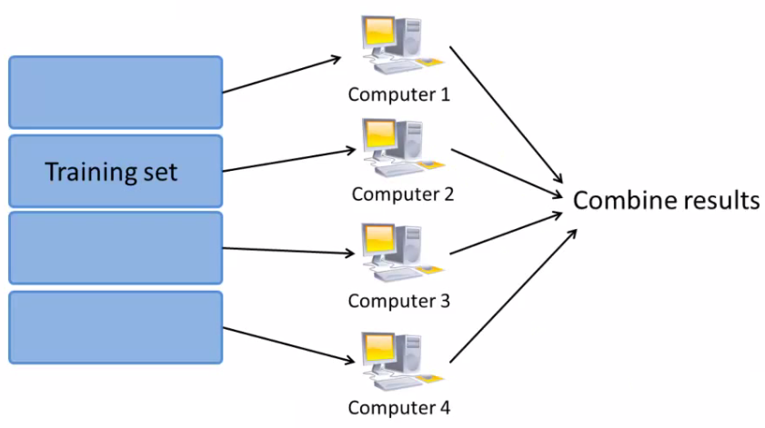 17_Large_Scale_Machine_Learning